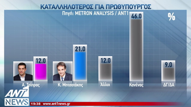 Δημοσκόπηση 