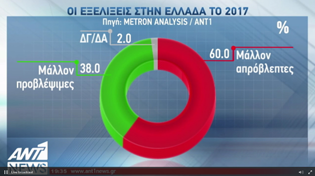 Δημοσκόπηση 