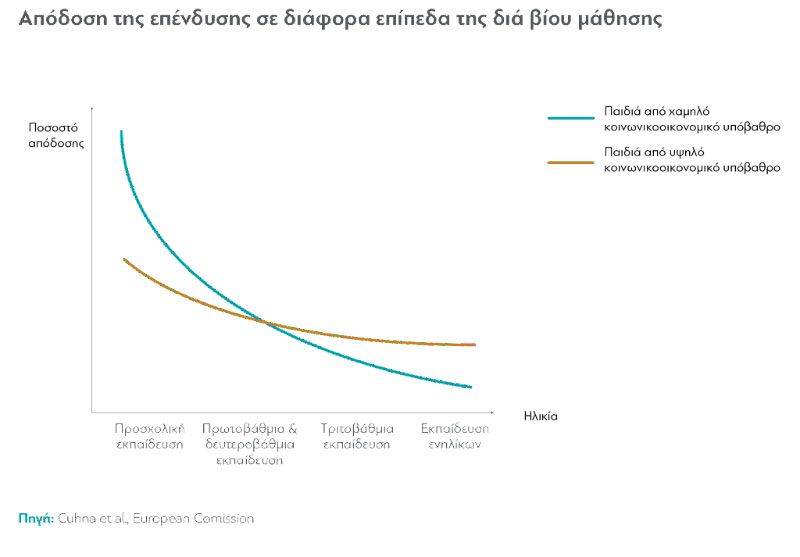 Insert Alternate text Γιατί η Ελλάδα πρέπει να επενδύσει στην προσχολική αγωγή Insert Alternate text Γιατί η Ελλάδα πρέπει να επενδύσει στην προσχολική αγωγή