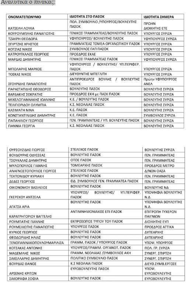 Πόσο ΠΑΣΟΚ έχει μέσα του ο ΣΥΡΙΖΑ; Απάντηση στον πίνακα που ανέβασε ο Κεγκέρογλου 