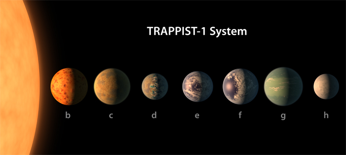 NASA Trappist