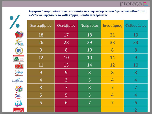 Το ενδεχόμενο δημιουργίας νέου κόμματος μεταξύ ΝΔ και ΣΥΡΙΖΑ, κερδίζει έδαφος Το ενδεχόμενο δημιουργίας νέου κόμματος μεταξύ ΝΔ και ΣΥΡΙΖΑ, κερδίζει έδαφος