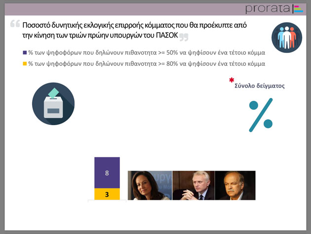 Το ενδεχόμενο δημιουργίας νέου κόμματος μεταξύ ΝΔ και ΣΥΡΙΖΑ, κερδίζει έδαφος Το ενδεχόμενο δημιουργίας νέου κόμματος μεταξύ ΝΔ και ΣΥΡΙΖΑ, κερδίζει έδαφος