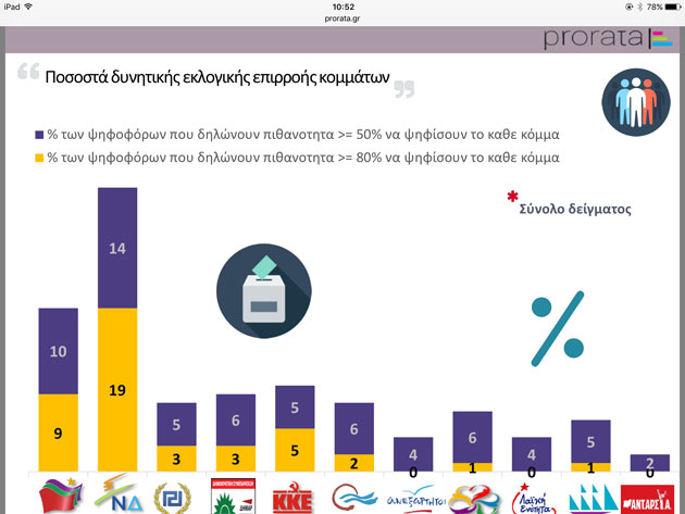 Το ενδεχόμενο δημιουργίας νέου κόμματος μεταξύ ΝΔ και ΣΥΡΙΖΑ, κερδίζει έδαφος Το ενδεχόμενο δημιουργίας νέου κόμματος μεταξύ ΝΔ και ΣΥΡΙΖΑ, κερδίζει έδαφος