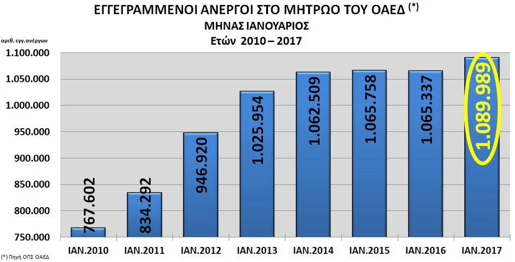 ΟΑΕΔ ΙΑΝΟΥΑΡΙΟΣ ΟΑΕΔ ΙΑΝΟΥΑΡΙΟΣ