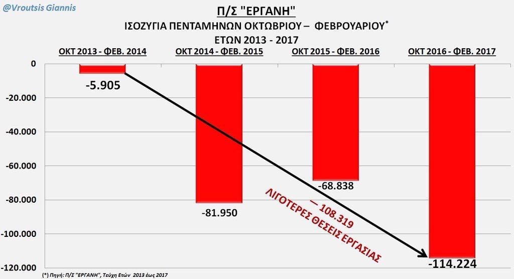 ΕΡΓΑΝΗ ΕΡΓΑΝΗ