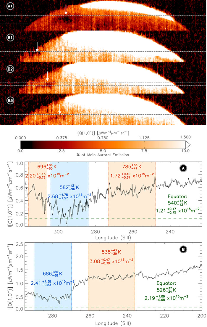 Ανακαλύφθηκε μια δεύτερη μεγάλη κρύα κηλίδα πάνω στον Δία
