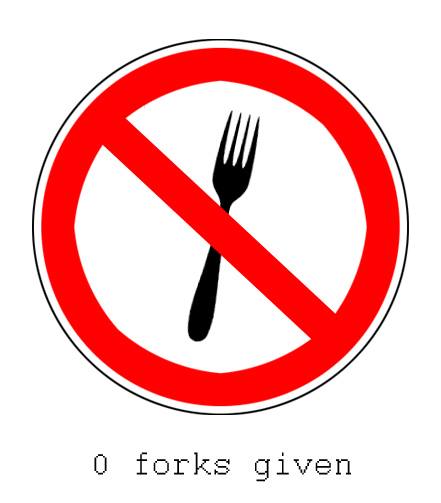 Τα YOLO της Δευτέρας