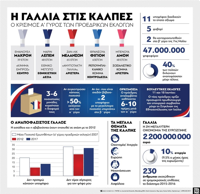 γράφημα γράφημα