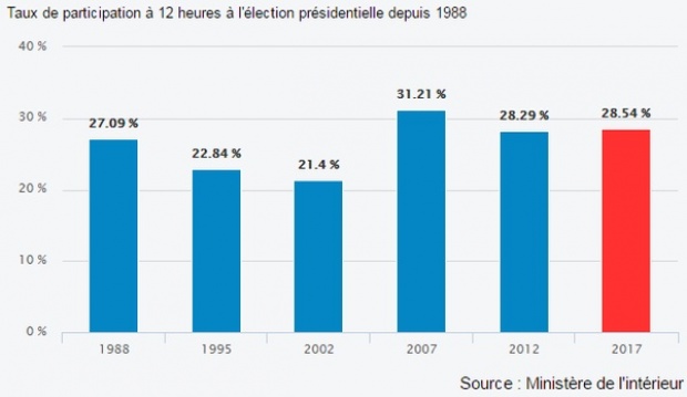 H Γαλλία αποφασίζει για το μέλλον της H Γαλλία αποφασίζει για το μέλλον της