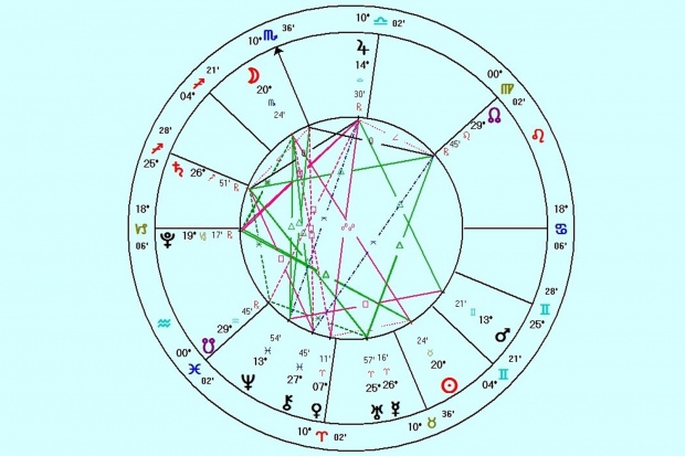 Πανσέληνος στον άξονα Ταύρου - Σκορπιού Πανσέληνος στον άξονα Ταύρου - Σκορπιού