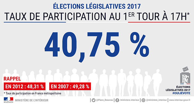 Γαλλικές εκλογές