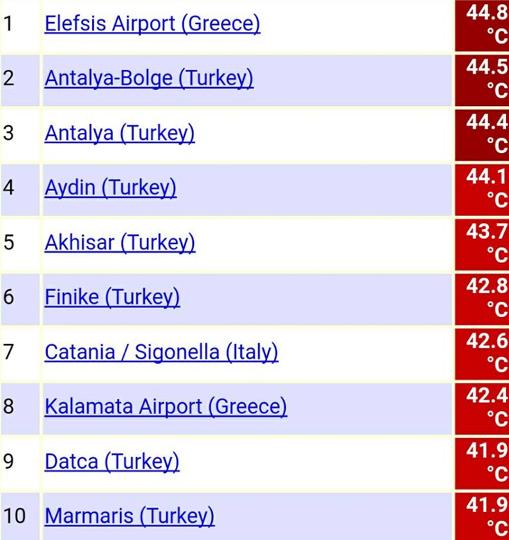  Στους 45,3 Κελσίου η Ελευσίνα