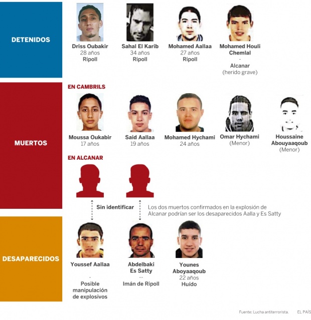 Ποιοι είναι οι νεκροί, οι συλληφθέντες και οι καταζητούμενοι τζιχαντιστές Ποιοι είναι οι νεκροί, οι συλληφθέντες και οι καταζητούμενοι τζιχαντιστές