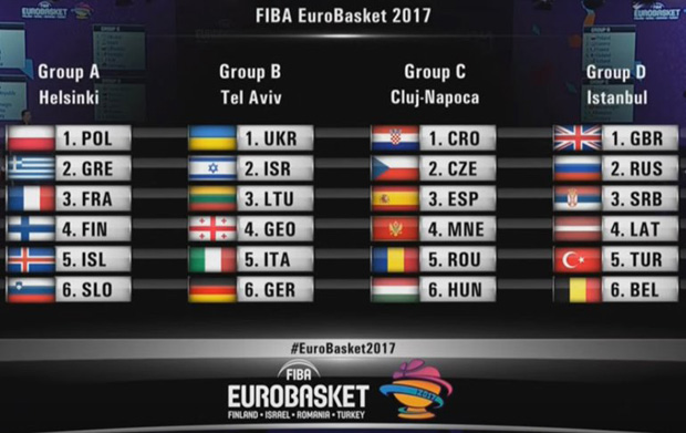 Ευρωμπάσκετ 2017