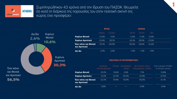 Η Κεντροαριστερά είναι εδώ; Η Κεντροαριστερά είναι εδώ;