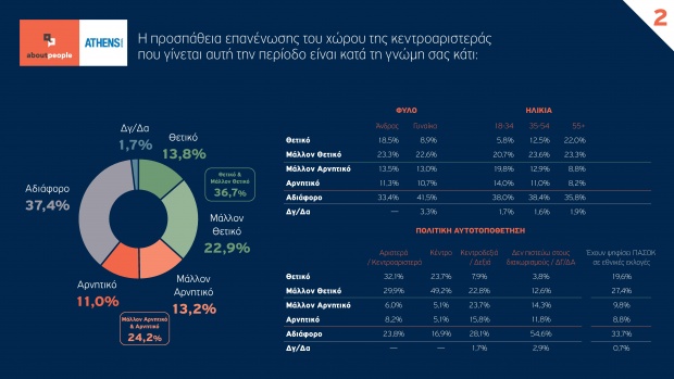 Η Κεντροαριστερά είναι εδώ; Η Κεντροαριστερά είναι εδώ;