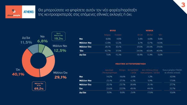 Η Κεντροαριστερά είναι εδώ; Η Κεντροαριστερά είναι εδώ;