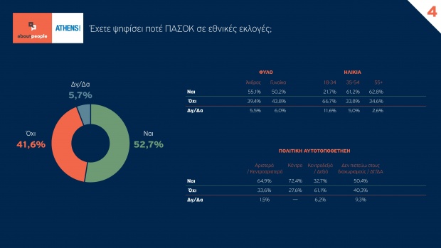 Η Κεντροαριστερά είναι εδώ; Η Κεντροαριστερά είναι εδώ;