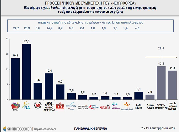 Δημοσκόπηση