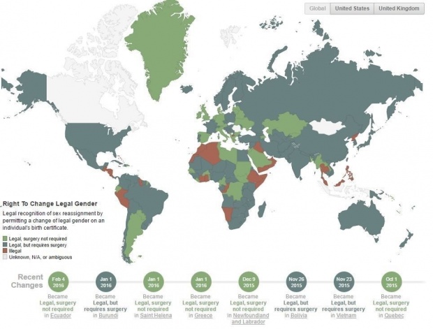 Αλλαγή φύλου