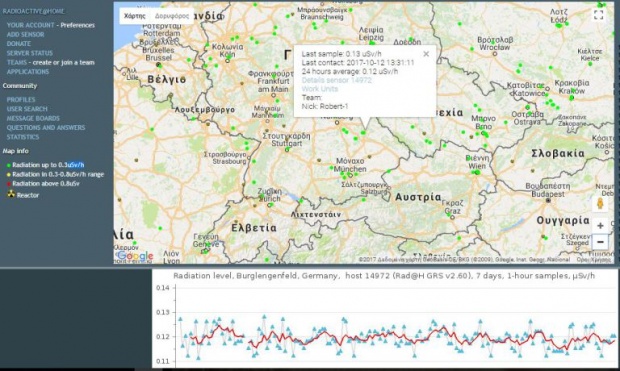 Πυρηνικό ατύχημα στη Βάση της Σούδας;