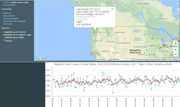 Πυρηνικό ατύχημα στη Βάση της Σούδας;