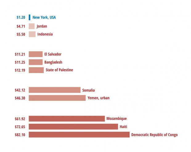 Το πιο ακριβό πιάτο φαγητού στον κόσμο