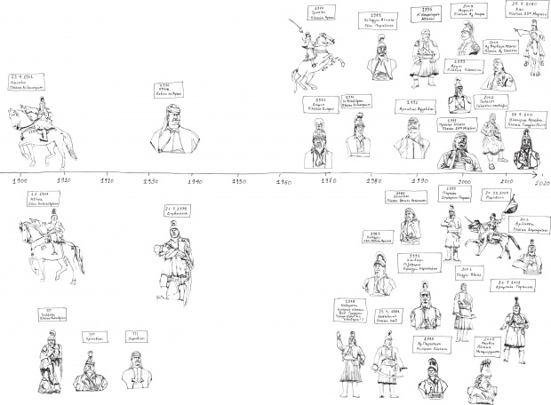 Ino Varvariti-timeline theodoroskolokotronis Ino Varvariti-timeline theodoroskolokotronis