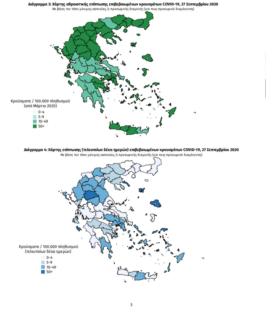 Κορωνοϊός στην Ελλάδα: 218 νέα κρούσματα ανακοίνωσε ο ΕΟΔΥ την Κυριακή 27 Σεπτεμβρίου 2020 - Οι περιοχές με τα μεγαλύτερα επιδημιολογικά φορτία - Χάρτες