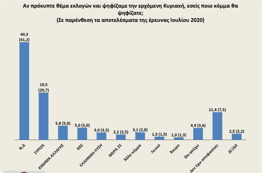 Η πρόθεση ψήφου