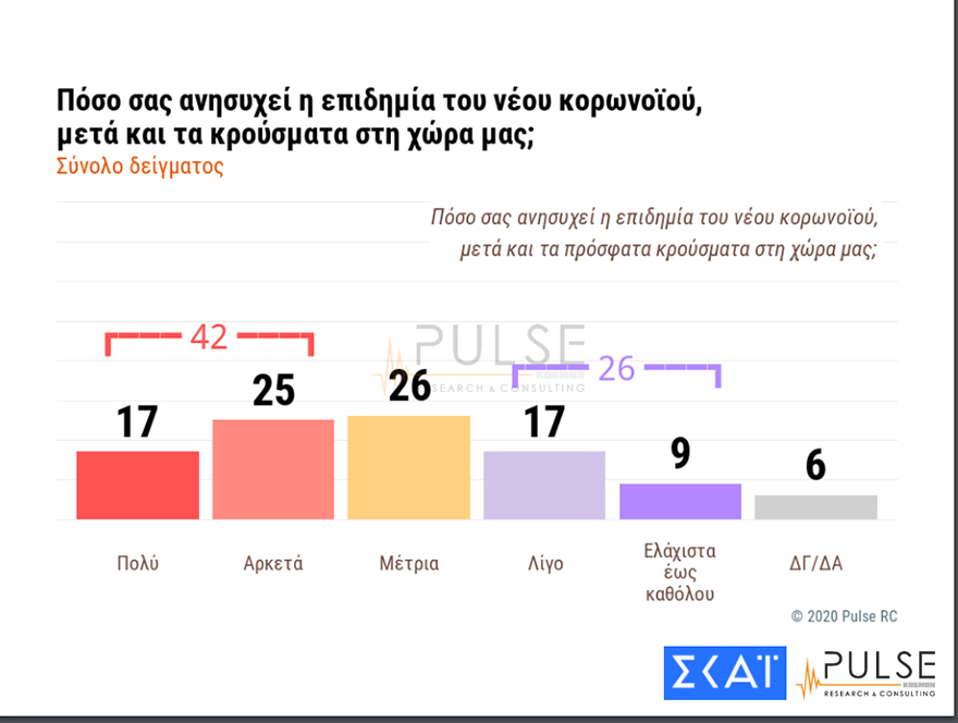 Δημοσκόπηση της Pulse