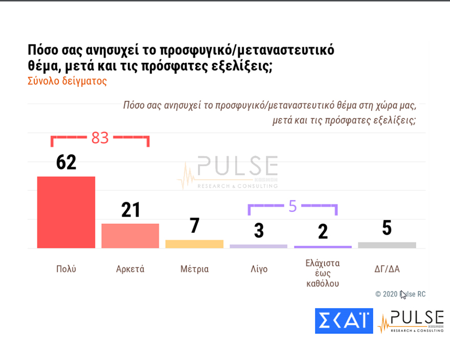 Δημοσκόπηση της Pulse