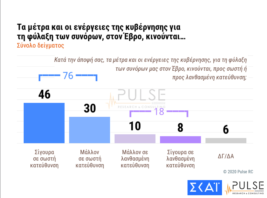 Δημοσκόπηση της Pulse