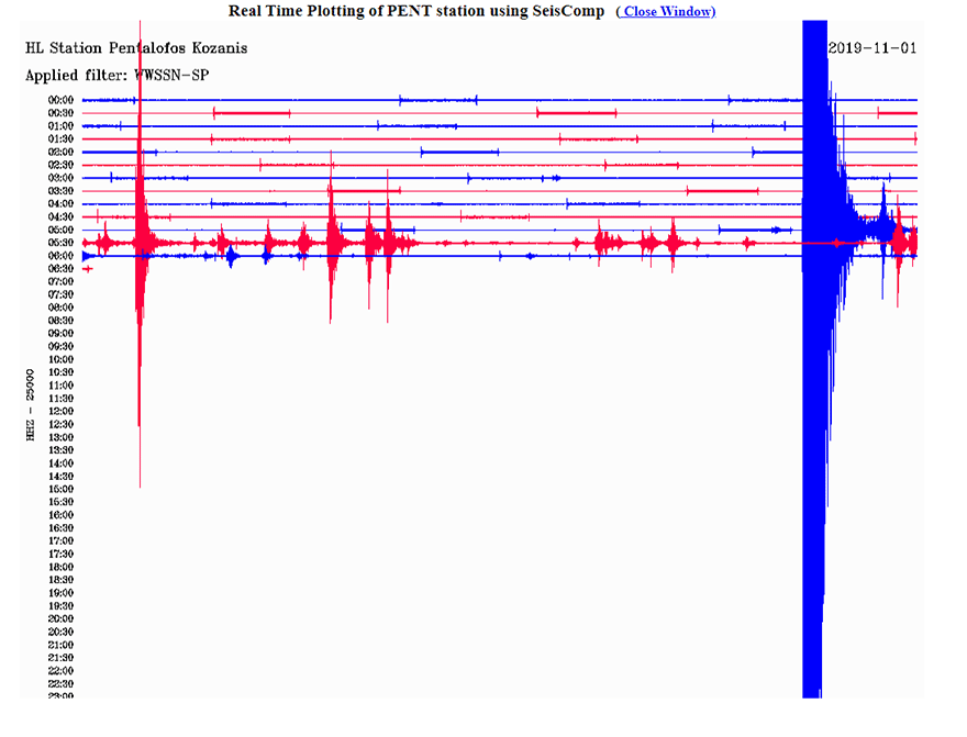 Δείτε πώς κατέγραψε τον σεισμό στην Αλβανία ο σεισμογράφος του Γεωδυναμικού Ινστιτούτου του Εθνικού Αστεροσκοπείου Αθηνών, στον Πεντάλοφο Κοζάνης