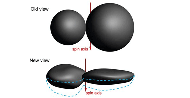 Έσχατη Θούλη: Από χιονάνθρωπος... τηγανίτα